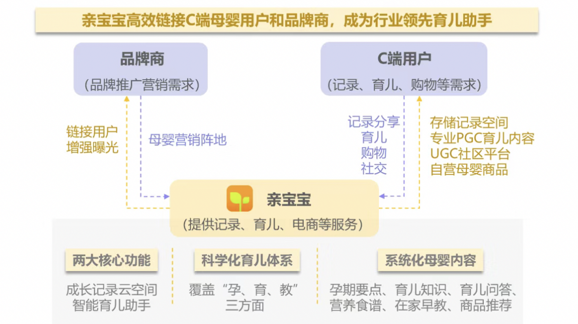 极光发布Q3季报：亲宝宝MAU同比增长10.5%，继续扩大优势领跑行业