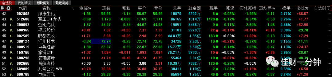 自选股——你用对了吗？