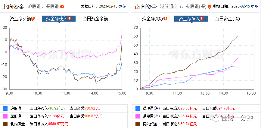 轻指数重个股