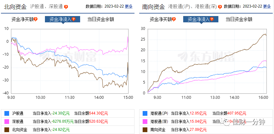 短线回调​