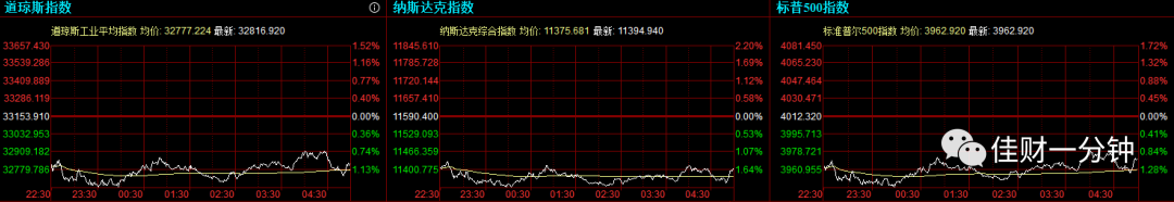 影响下周的六个看点