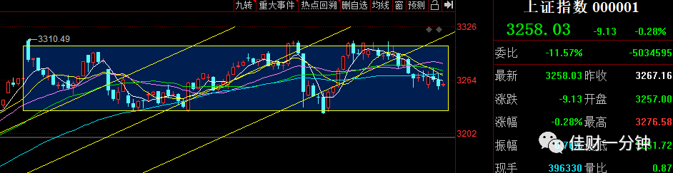 盘中无量V型反转