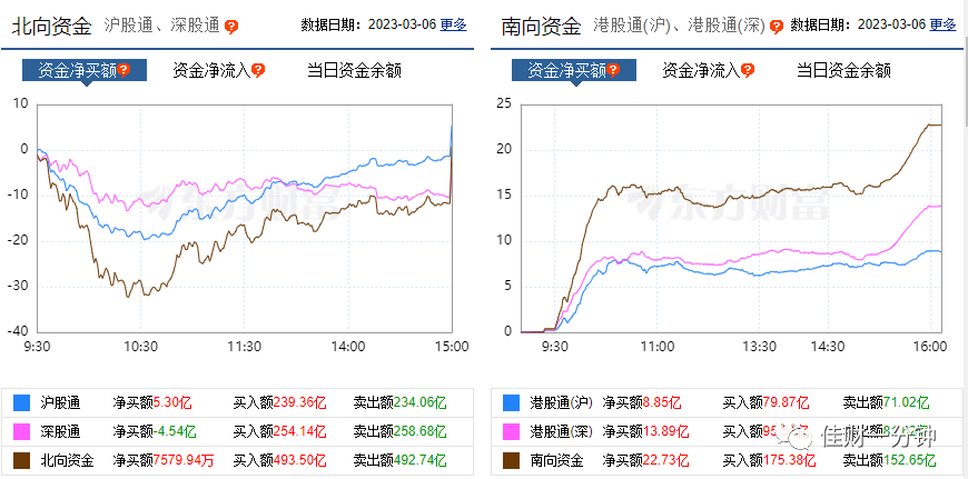 新看点：种藏红花的上市公司