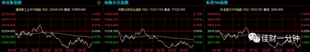 可能影响下周的8个消息