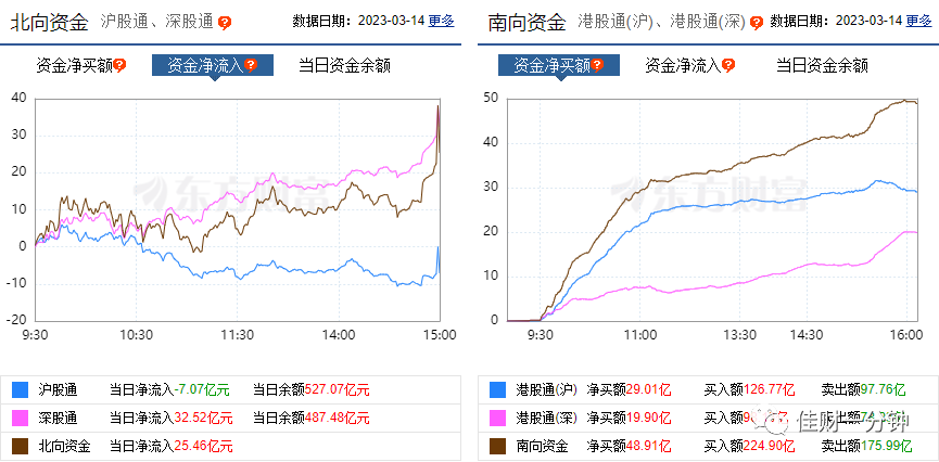 芯片带动深V