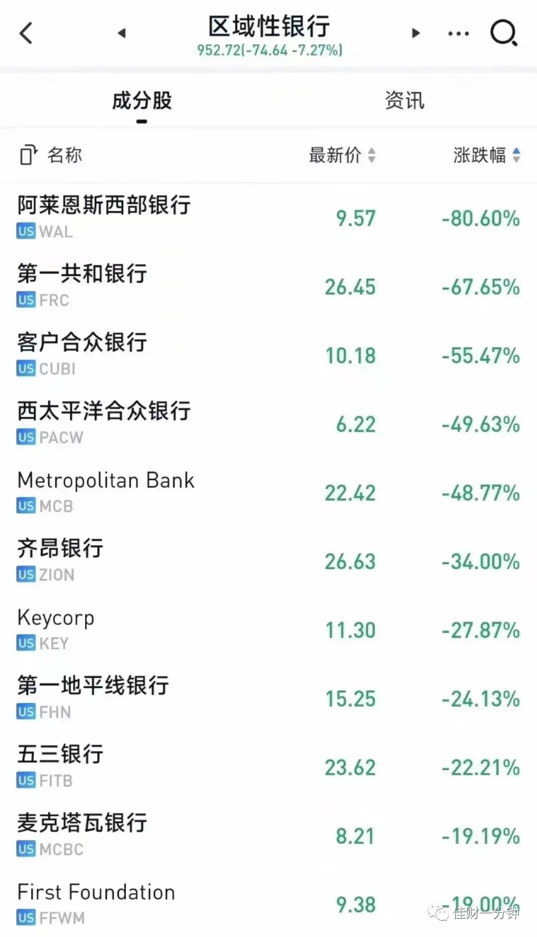 芯片带动深V