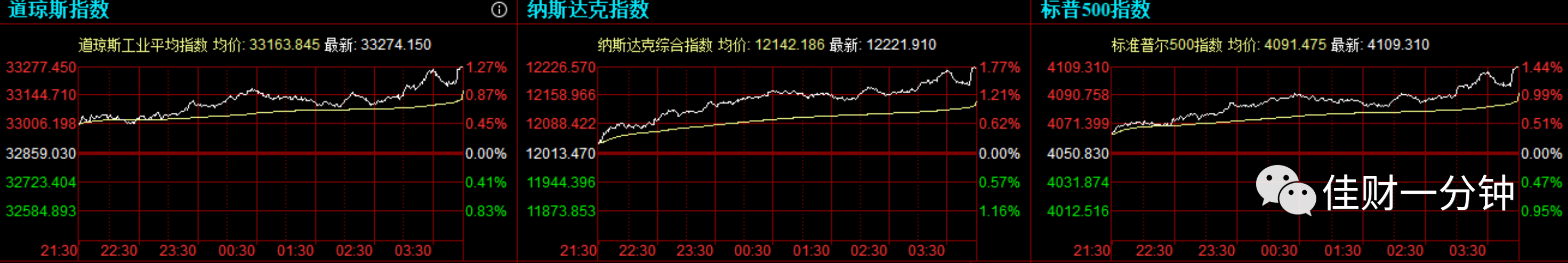 可能影响下周的7个看点