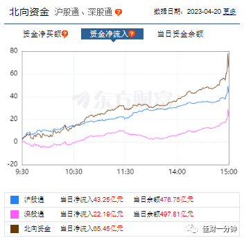 寻找下一个可能翻倍的股票