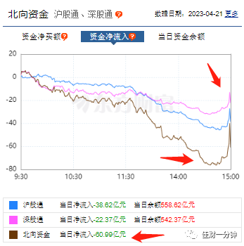 投资中的逃逸机制