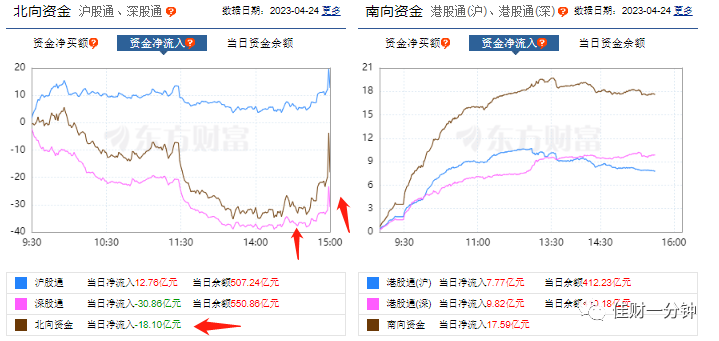 止跌了吗？