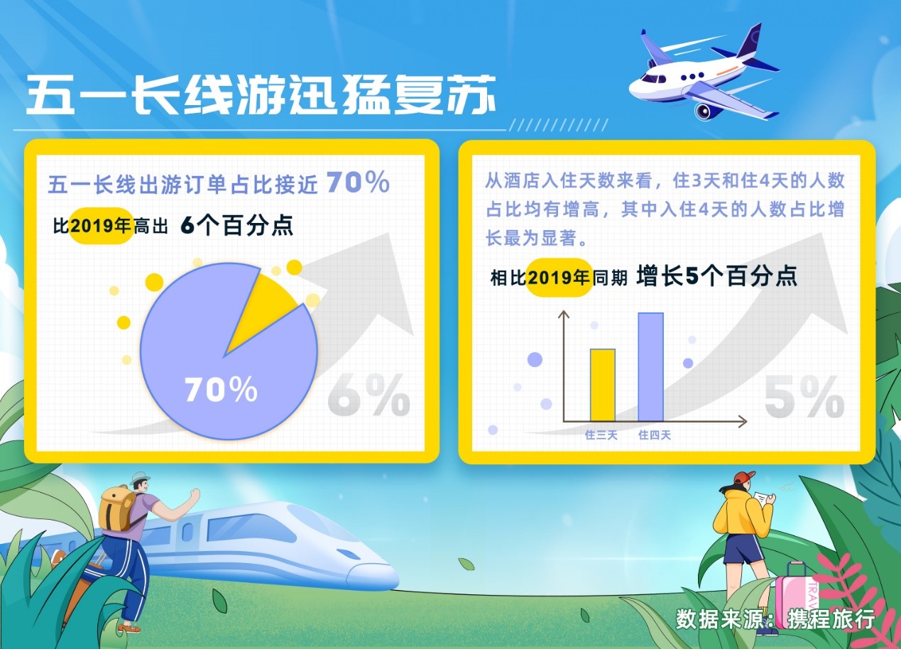 我看App | 五线城市旅游订单大涨157%   携程发布五一热门小众目的地