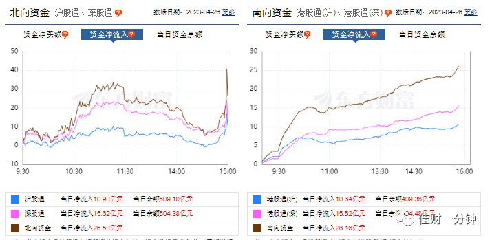 如期反弹，顺便看看华大基因