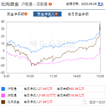 给你的投资找个搭子