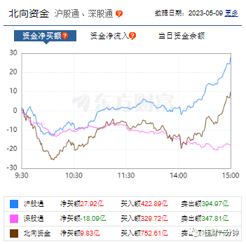 一步回踩