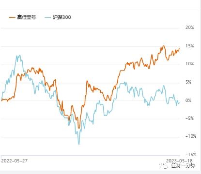 稳中有升的模式