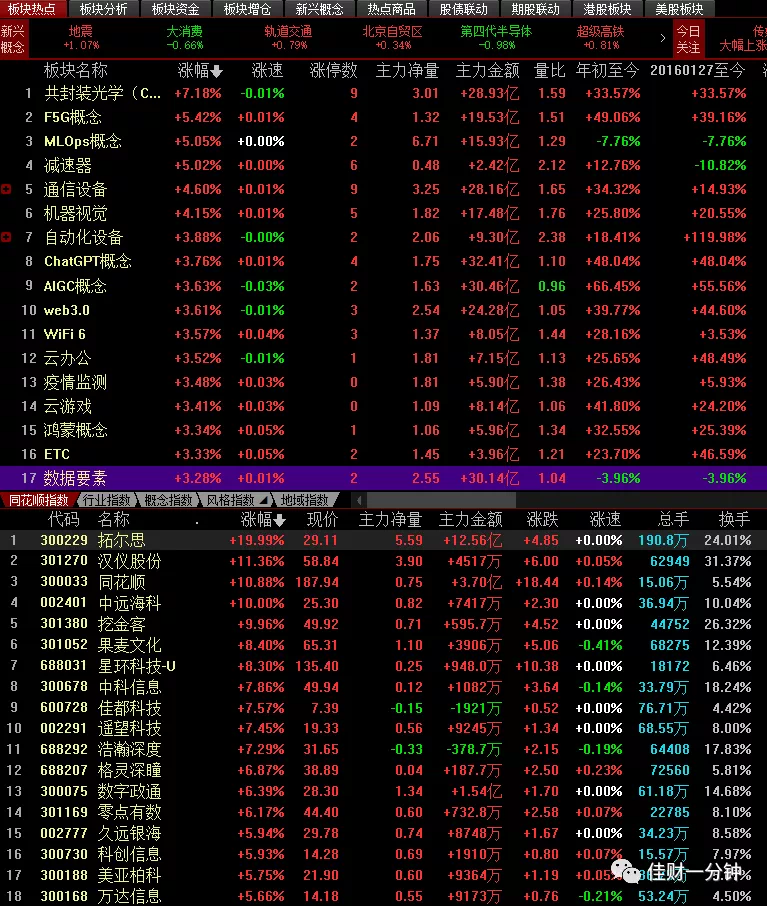 稳中有升的模式