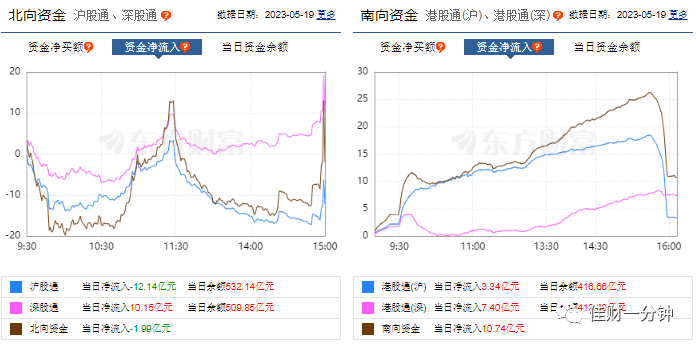 还好没破位