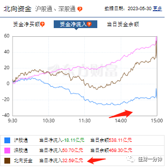 盘中V反，脑机接口涨停