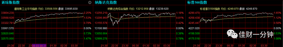 影响本周的7个看点+周一看点