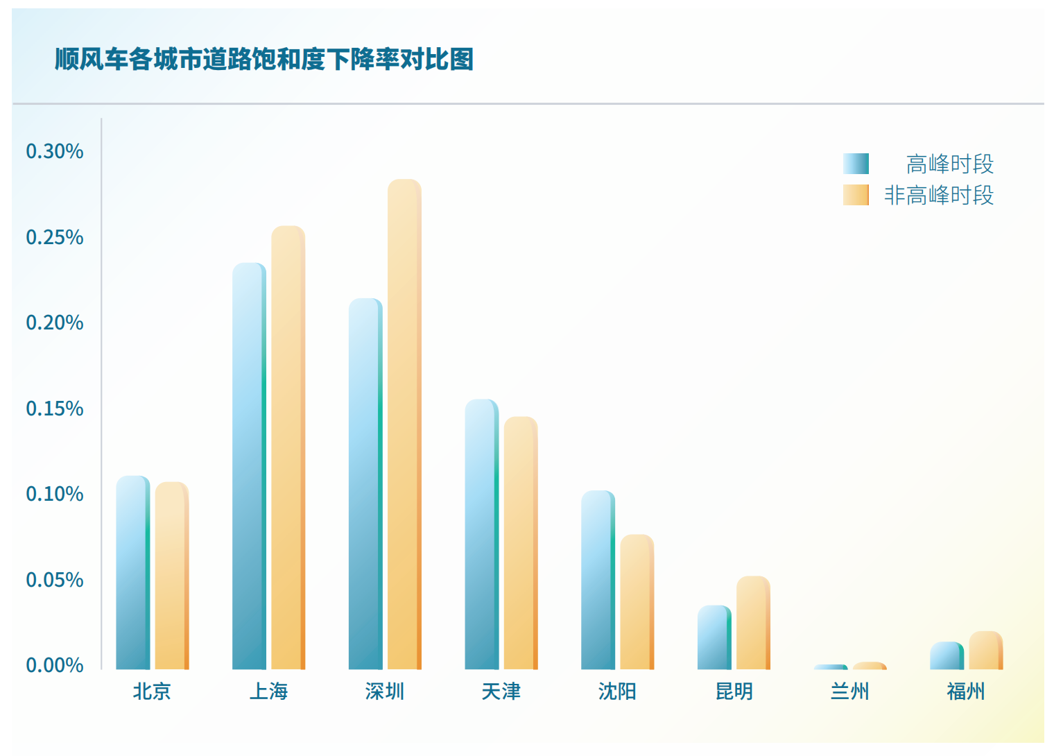 我看App 丨2023 国民顺风日 嘀嗒出行发布《2023顺风车行业社会价值报告》