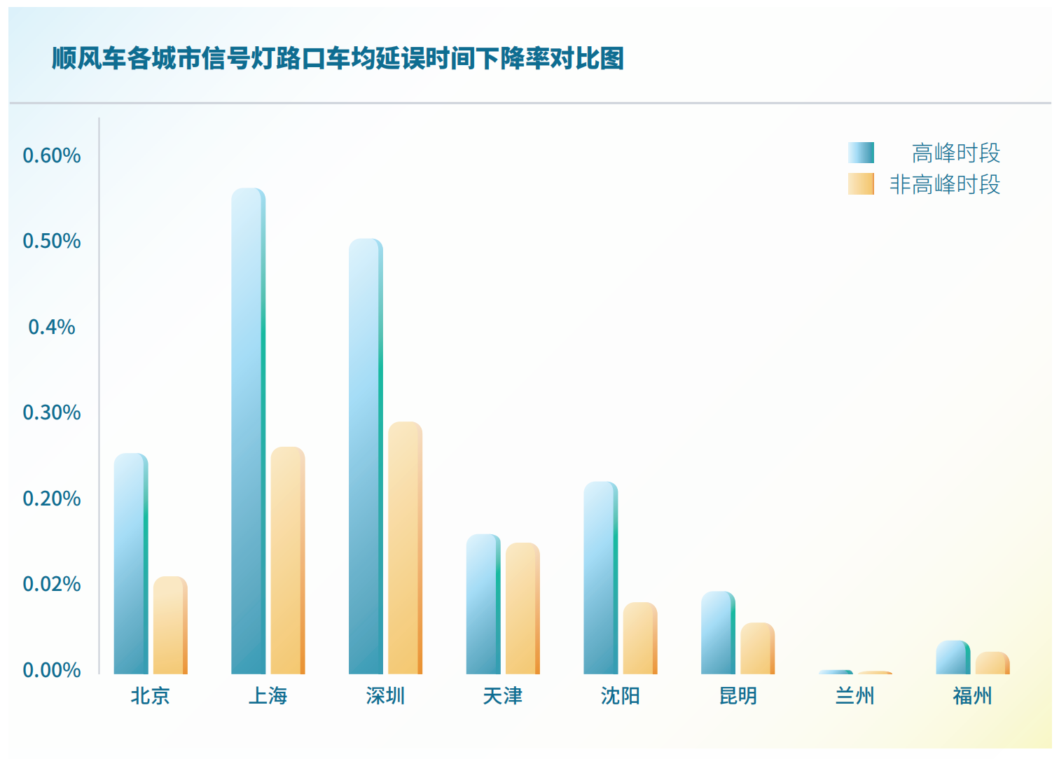 我看App 丨2023 国民顺风日 嘀嗒出行发布《2023顺风车行业社会价值报告》