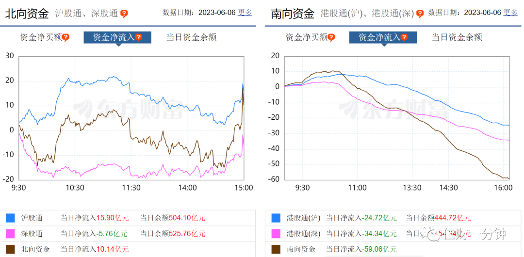 回调中等待差价机会