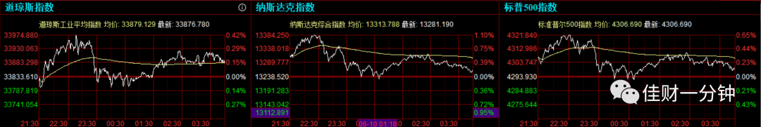 可能影响下周的7个看点