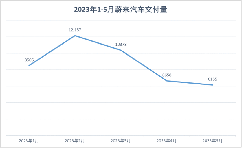 锐思考 | 蔚来降价保命，李斌丢失脸面