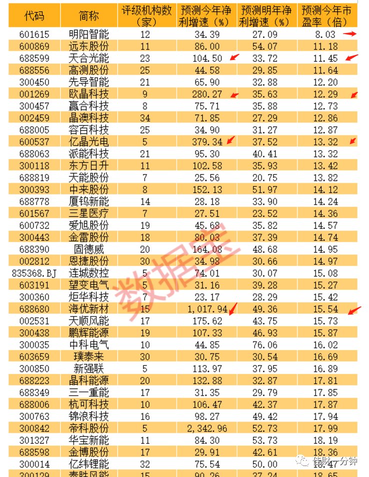 宁王发力，创业板指数大涨3.44%