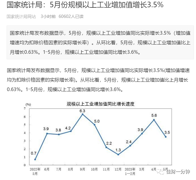 宁王发力，创业板指数大涨3.44%