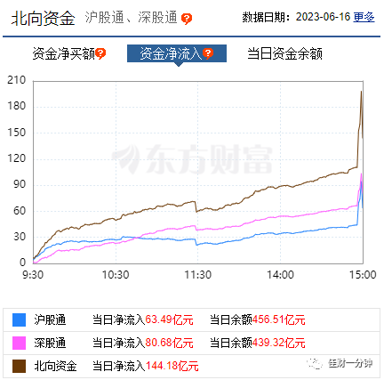 成交量连续三天破万亿