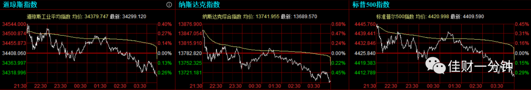 影响下周的7个看点