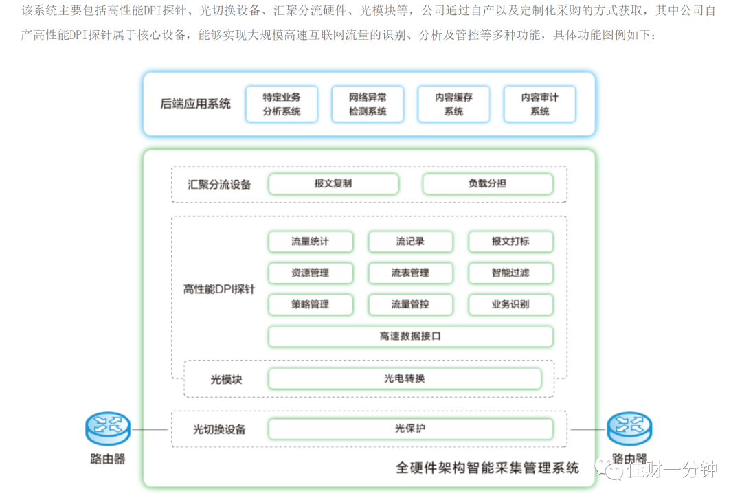 可能影响下周的7个消息