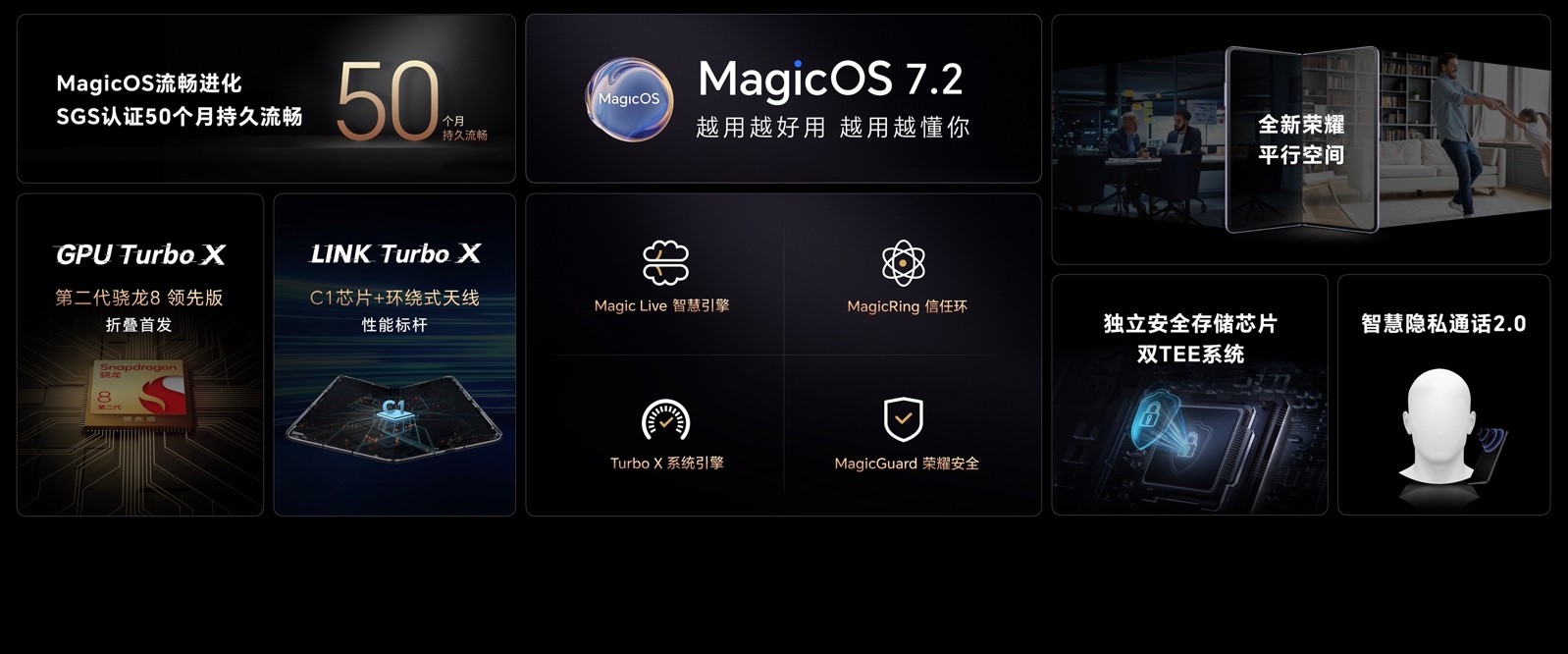 新品 | 从进步到进化，荣耀Magic V2树立高端旗舰以技术驱动变革典范