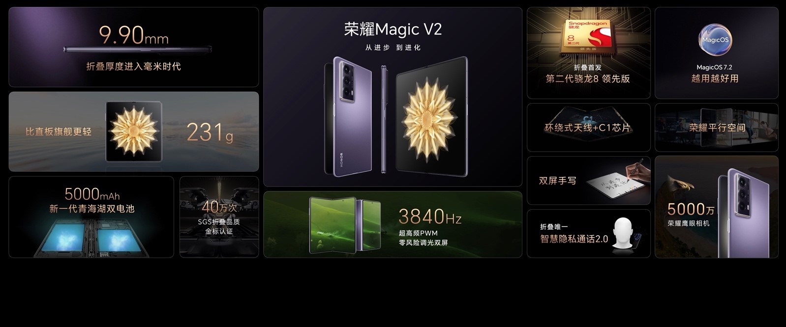 新品 | 从进步到进化，荣耀Magic V2树立高端旗舰以技术驱动变革典范