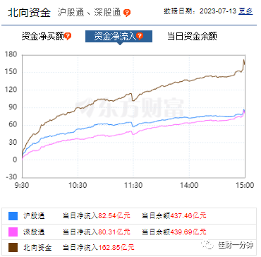 高开高走的中阳线