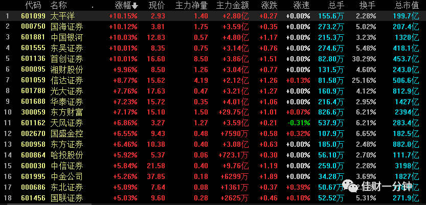 一颗定心丸