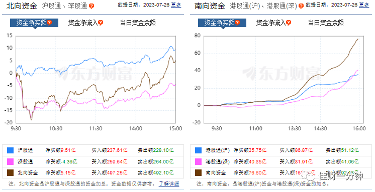 房地产服务领涨