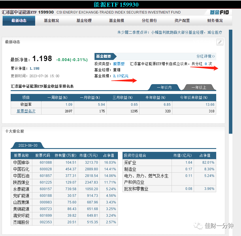 ETF是不是越便宜越好？基金拆分了解一下。