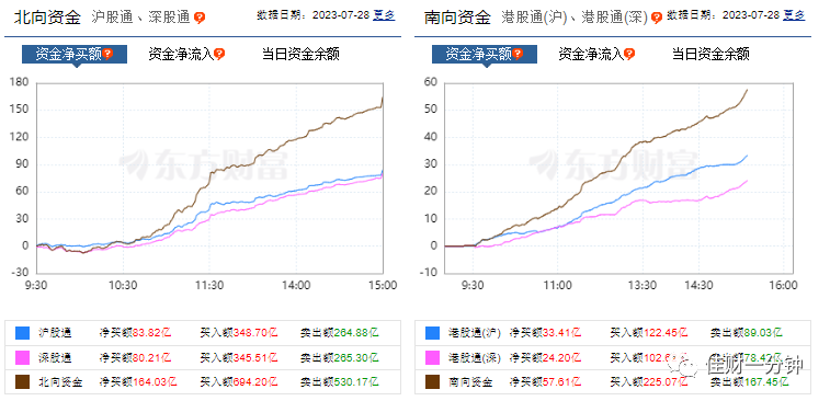 惊现大阳线