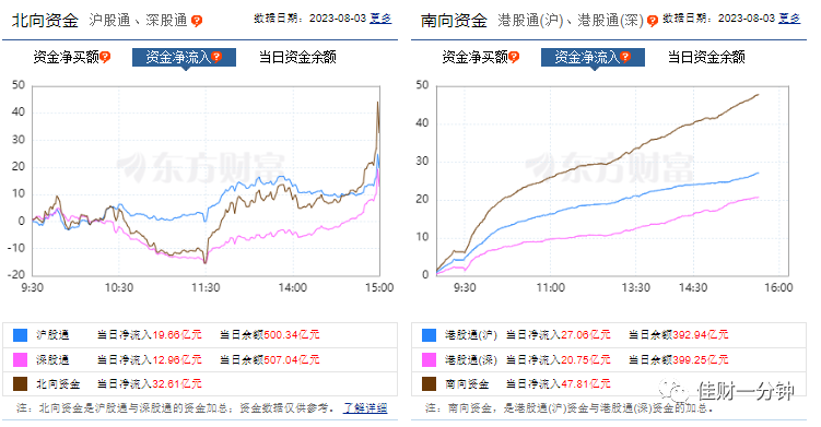 算准的就做一次日内价差