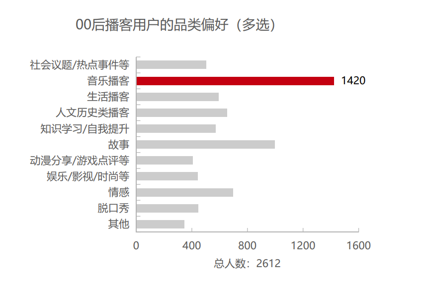 我看App | 网易云音乐长音频报告发布：00后成主要消费人群