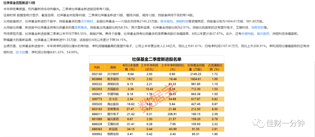 30分钟线破位