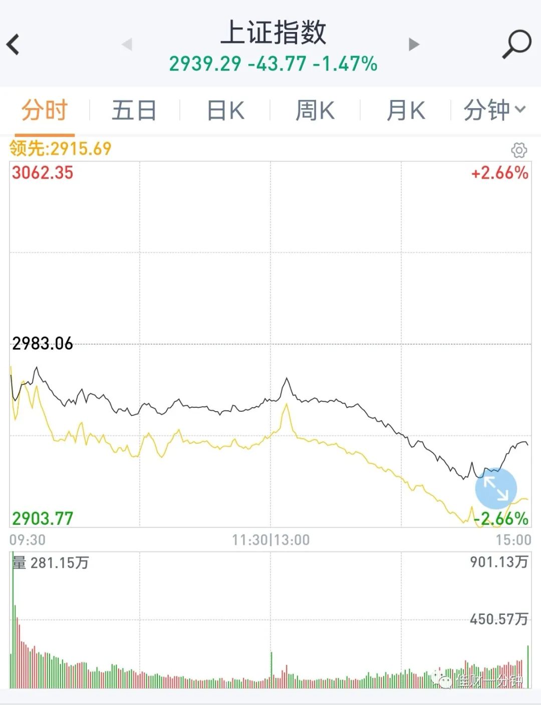 四个7凑齐了？