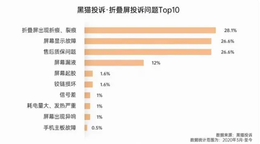 折叠屏手机被指伪需求，OPPO Find N3注定只能让少数人买单