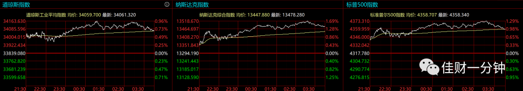 可能影响下周的7个消息