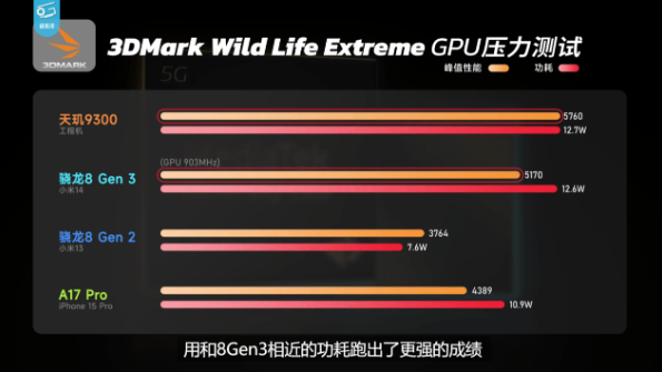 天玑9300全大核实测：CPU、GPU、AI性能全胜8G3！