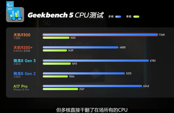 天玑9300全大核实测：CPU、GPU、AI性能全胜8G3！