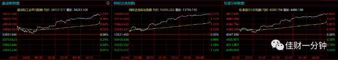 周末可能会影响下周的6个消息