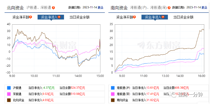 震荡翻红